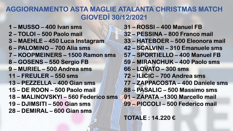 Asta pro Amici della Pediatria aggiornamento 9 – 30.12.2021