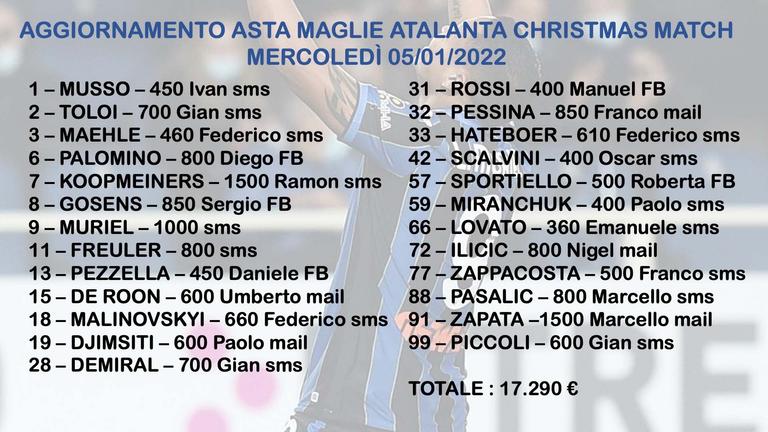 Asta pro Amici della Pediatria aggiornamento 14 – 05.01.2022