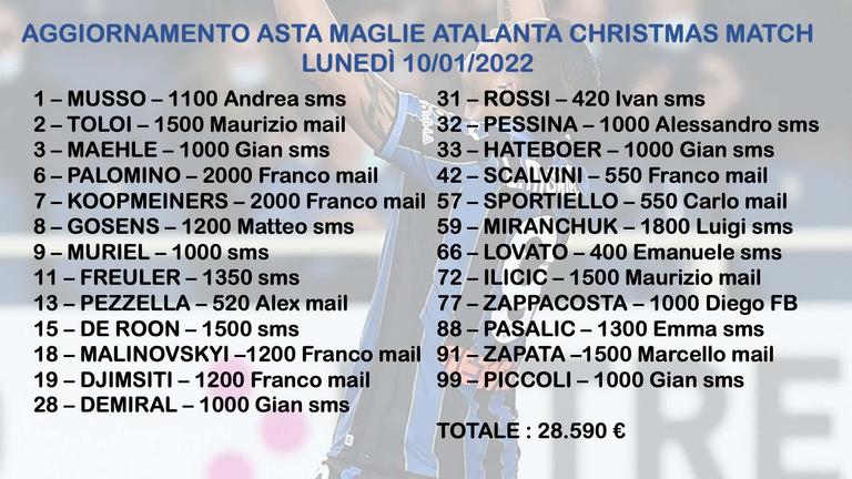 Asta pro Amici della Pediatria aggiornamento 19 – 10.01.2022