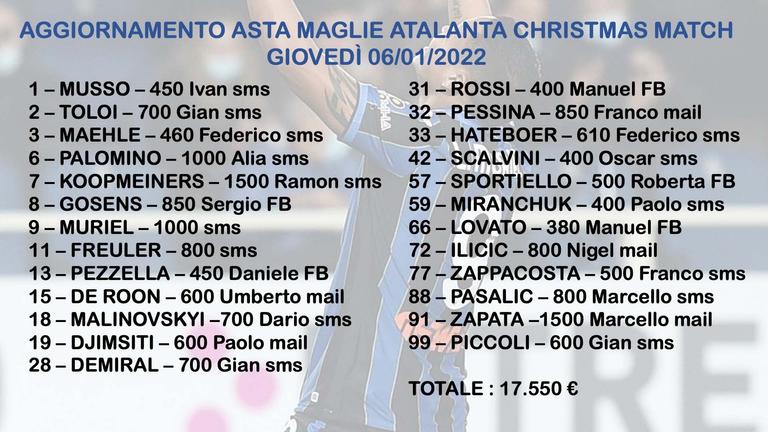 Asta pro Amici della Pediatria aggiornamento 15 – 06.01.2022