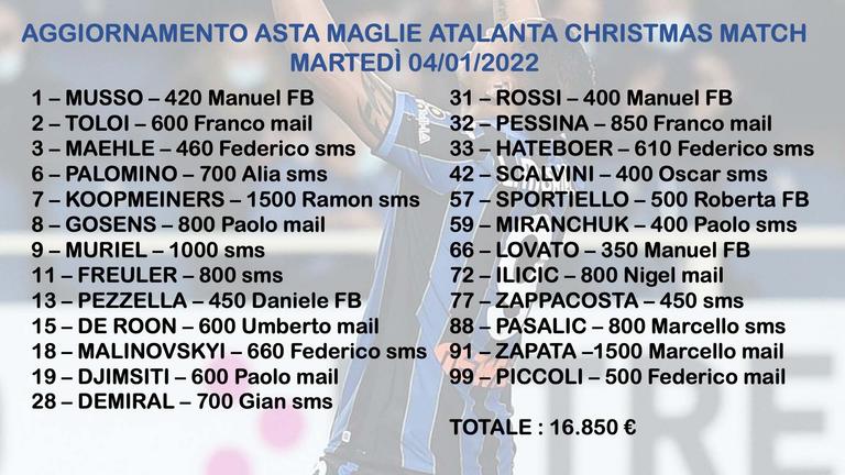 Asta pro Amici della Pediatria aggiornamento 13 – 04.01.2022