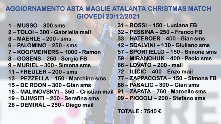 Asta pro Amici della Pediatria aggiornamento 3 – 23.12.2021