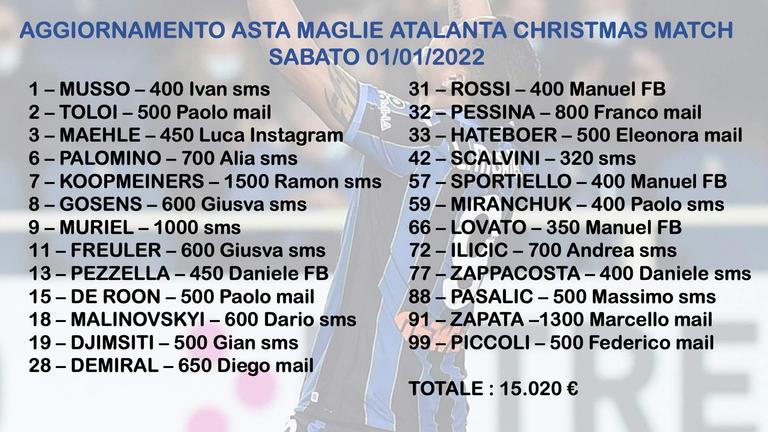 Asta pro Amici della Pediatria aggiornamento 10 – 01.01.2022