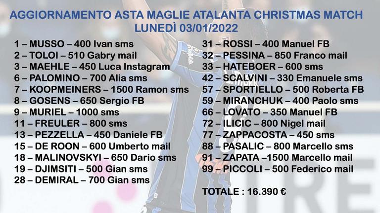 Asta pro Amici della Pediatria aggiornamento 12 – 03.01.2022