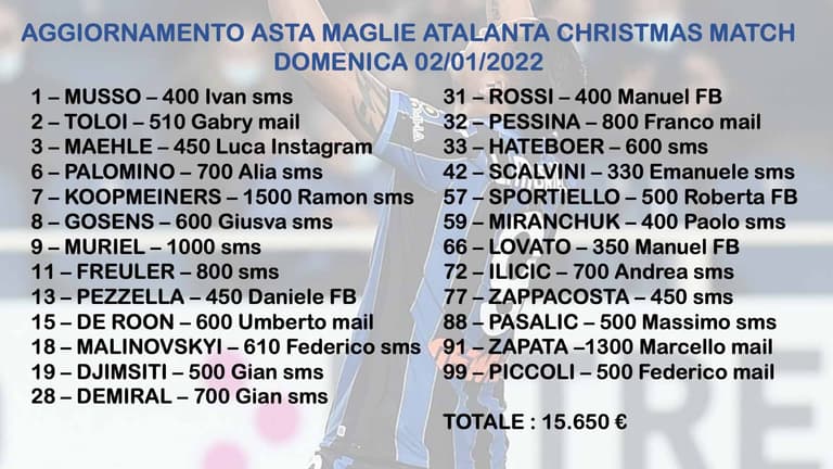 Asta pro Amici della Pediatria aggiornamento 11 – 02.01.2022