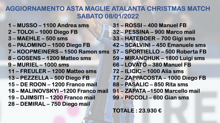 Asta pro Amici della Pediatria aggiornamento 17 – 08.01.2022