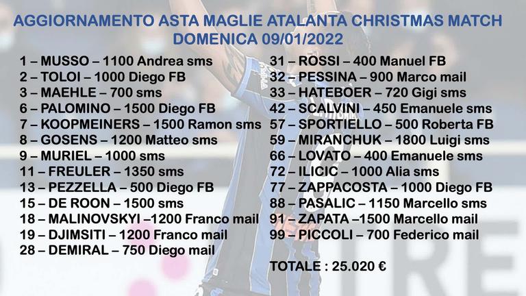 Asta pro Amici della Pediatria aggiornamento 18 – 09.01.2022