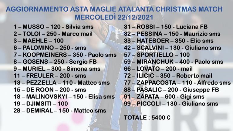 Asta pro Amici della Pediatria aggiornamento 2 – 22.12.2021