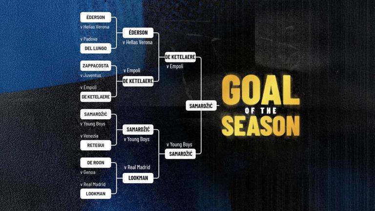 GOTS 2024-25 Road to the final-Samardzic